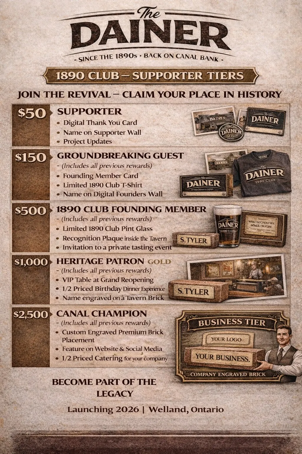 The Dainer 1890 Club poster showing the Canal Champion business sponsor tier